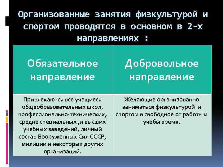 Организованные занятия физкультурой и спортом проводятся в основном в 2 -х направлениях : Обязательное