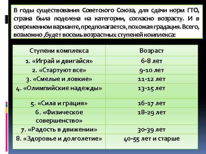  В годы существования Советского Союза, для сдачи норм ГТО, страна была поделена на