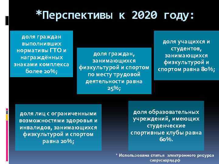 *Перспективы к 2020 году: доля граждан выполнивших нормативы ГТО и награждённых знаками комплекса более