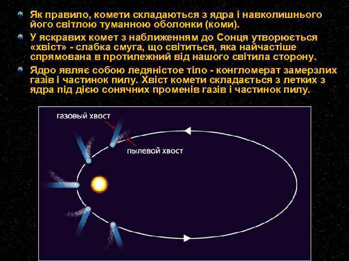 Як правило, комети складаються з ядра і навколишнього його світлою туманною оболонки (коми). У