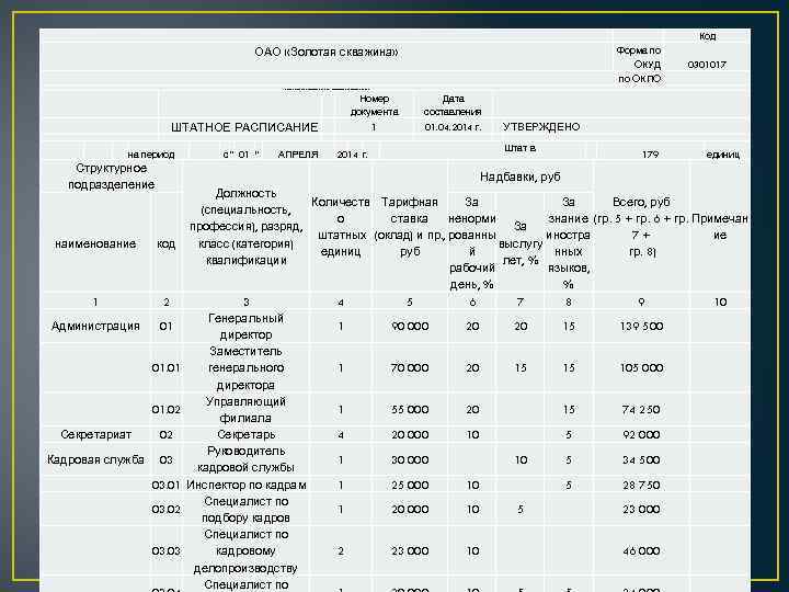  ОАО «Золотая скважина» Форма по ОКУД по ОКПО наименование организации 1 01. 04.