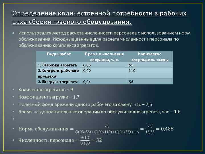 Определение количественной потребности в рабочих цеха сборки газового оборудования. • Виды работ 1. Загрузка