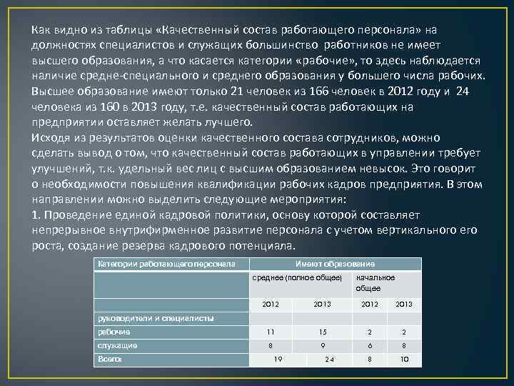 Как видно из таблицы «Качественный состав работающего персонала» на должностях специалистов и служащих большинство