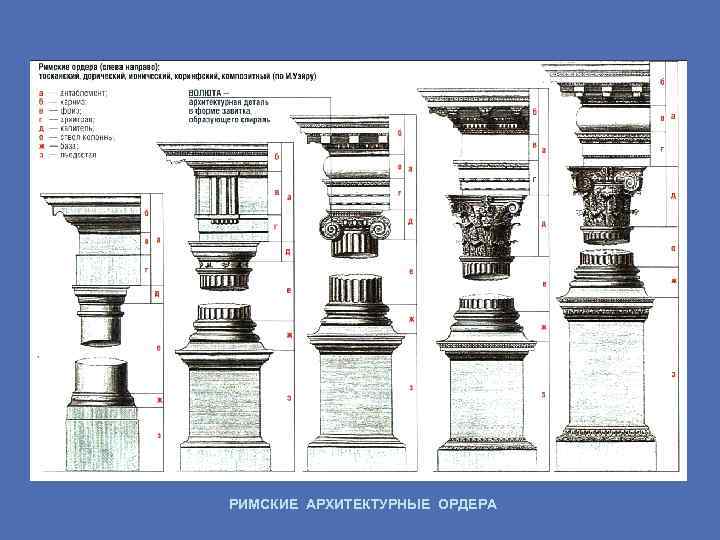 РИМСКИЕ АРХИТЕКТУРНЫЕ ОРДЕРА 