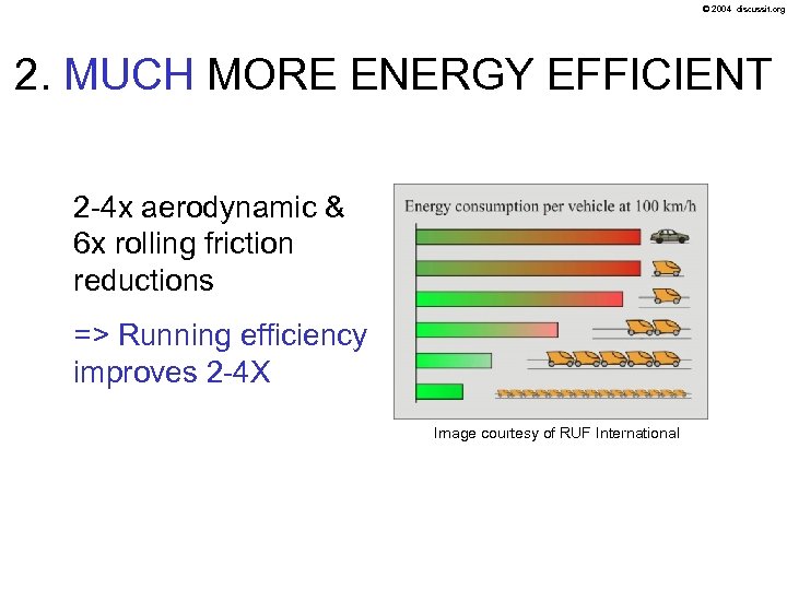 © 2004 discussit. org 2. MUCH MORE ENERGY EFFICIENT 2 -4 x aerodynamic &