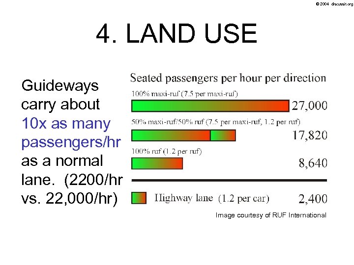 © 2004 discussit. org 4. LAND USE Guideways carry about 10 x as many
