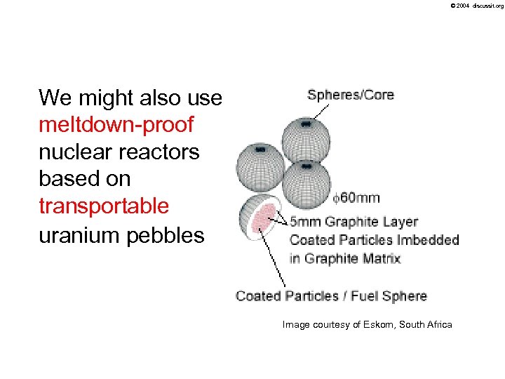 © 2004 discussit. org We might also use meltdown-proof nuclear reactors based on transportable