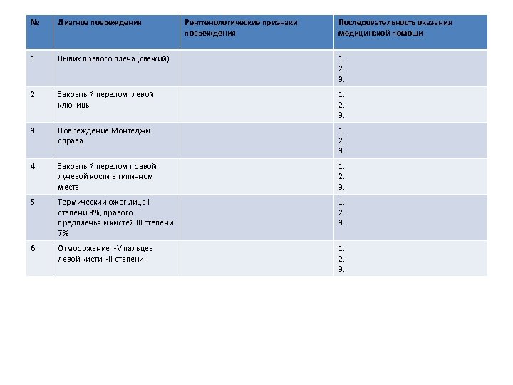 № Диагноз повреждения Рентгенологические признаки повреждения Последовательность оказания медицинской помощи 1 Вывих правого плеча