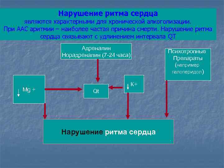 Нарушение ритма сердца являются характерными для хронической алкоголизации. При ААС аритмии – наиболее частая