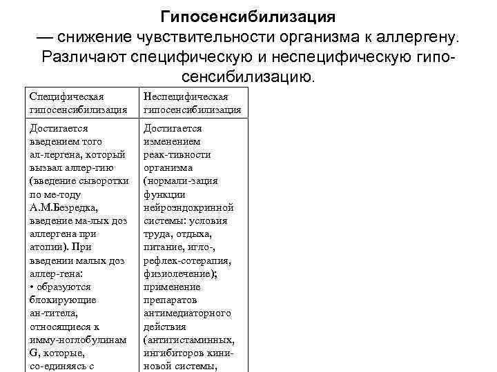 Гипосенсибилизация — снижение чувствительности организма к аллергену. Различают специфическую и неспецифическую гипо сенсибилизацию. Специфическая