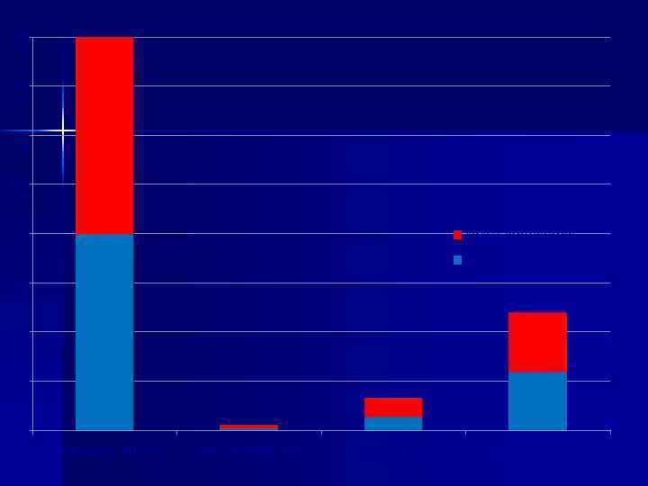 10/M ar 30/N ov 22/A ug 14/M ay жүкті әйелдерде 03/F eb жүкті емес