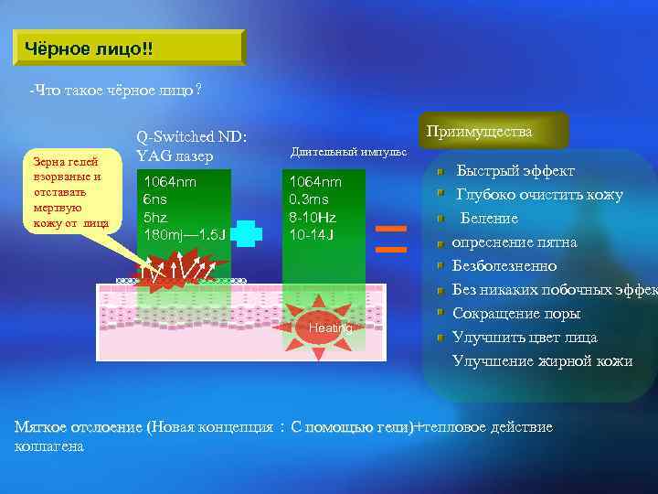 Чёрное лицо!! -Что такое чёрное лицо？ Зерна гелей взорваные и отставать мертвую кожу от