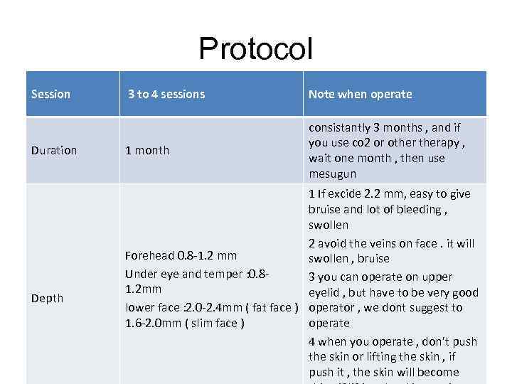 Protocol Session Duration Depth 3 to 4 sessions Note when operate 1 month consistantly