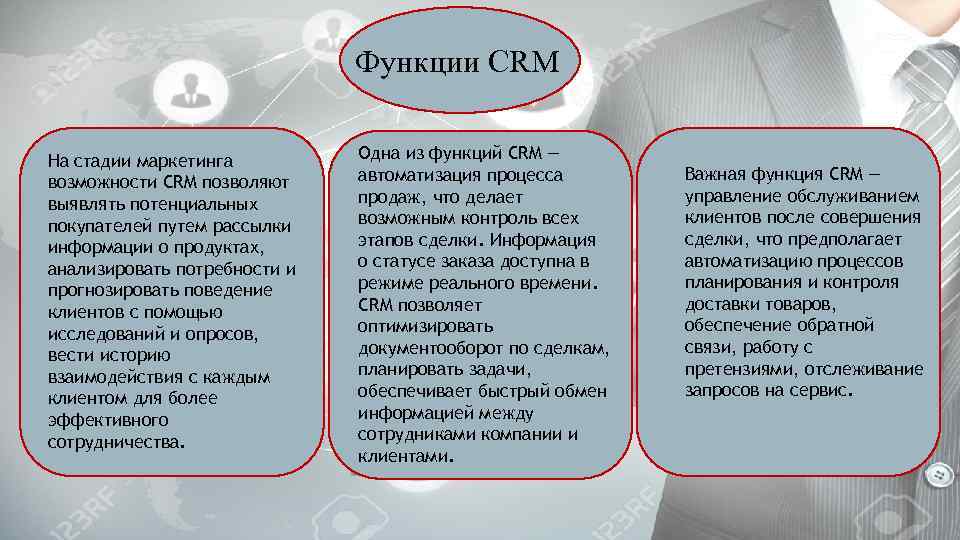 Функции CRM На стадии маркетинга возможности CRM позволяют выявлять потенциальных покупателей путем рассылки информации