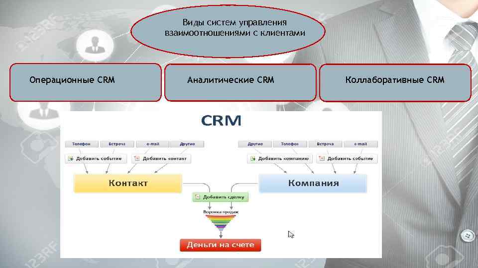 Процесс управления взаимоотношениями с клиентами. Система управления взаимоотношениями с клиентами. CRM управление взаимоотношениями с клиентами.