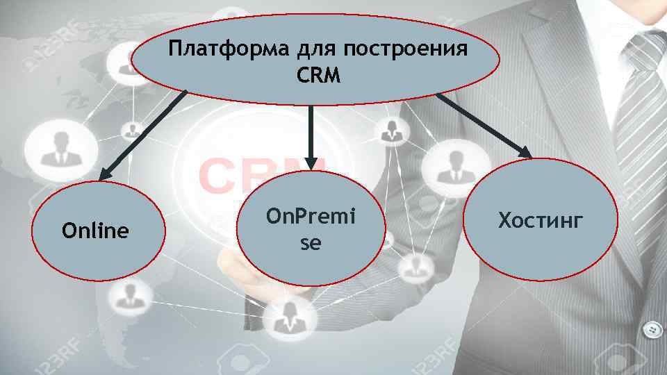 Платформа для построения CRM Online On. Premi se Хостинг 