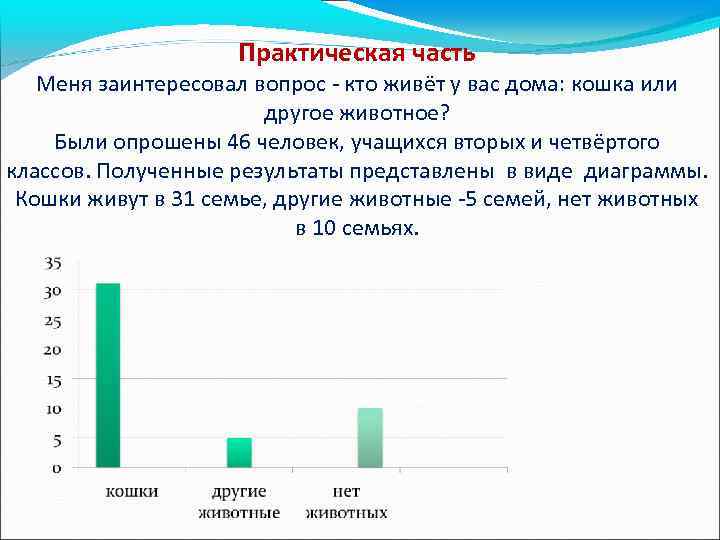 Практическая часть Меня заинтересовал вопрос - кто живёт у вас дома: кошка или другое