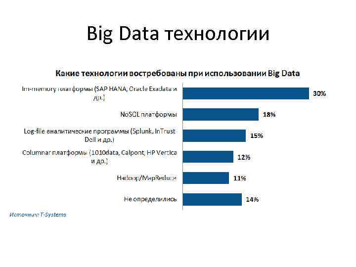 Big Data технологии 