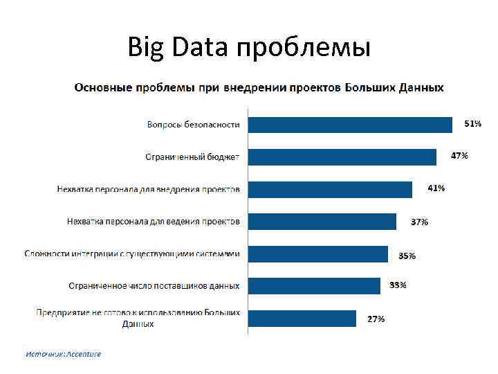 Big Data проблемы 