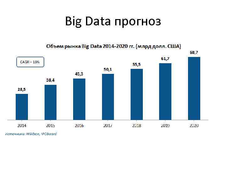 Big Data прогноз 
