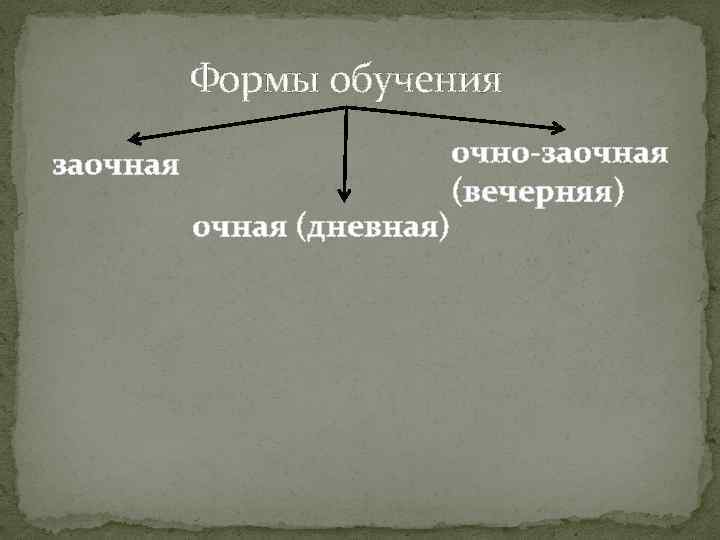 Формы обучения заочная (дневная) очно-заочная (вечерняя) 