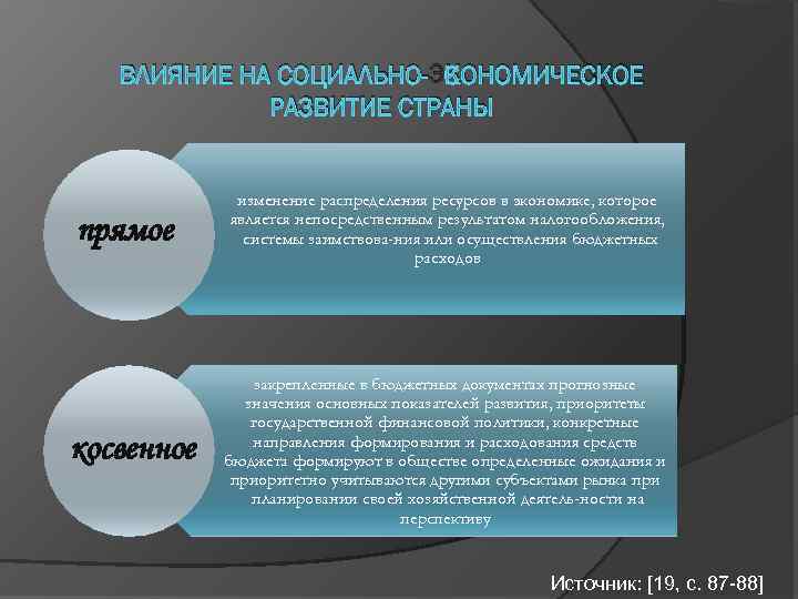 ВЛИЯНИЕ НА СОЦИАЛЬНО-ЭКОНОМИЧЕСКОЕ РАЗВИТИЕ СТРАНЫ прямое косвенное изменение распределения ресурсов в экономике, которое является