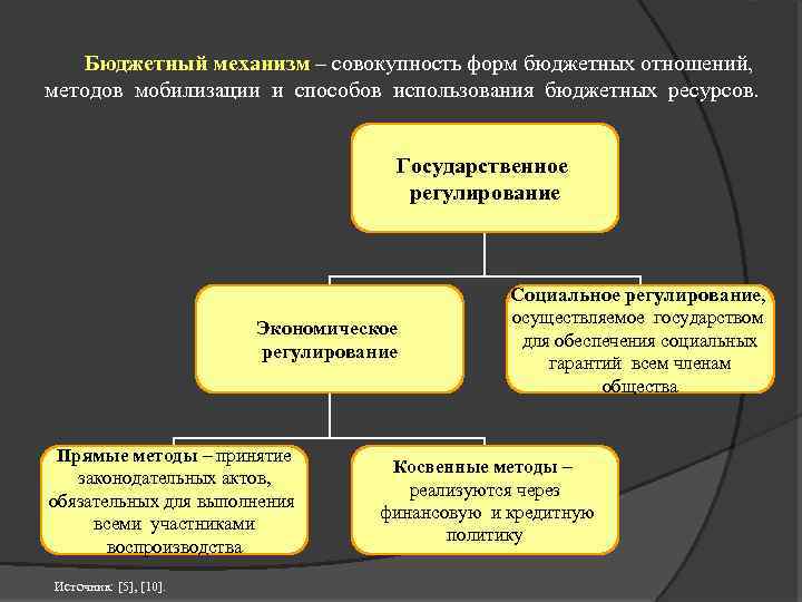Бюджетный механизм – совокупность форм бюджетных отношений, методов мобилизации и способов использования бюджетных ресурсов.