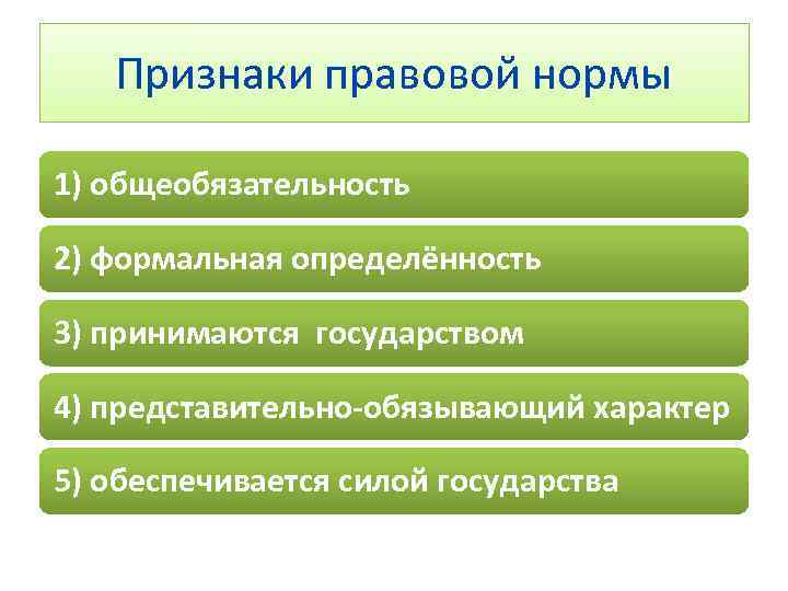 Признаки правовой нормы 1) общеобязательность 2) формальная определённость 3) принимаются государством 4) представительно-обязывающий характер