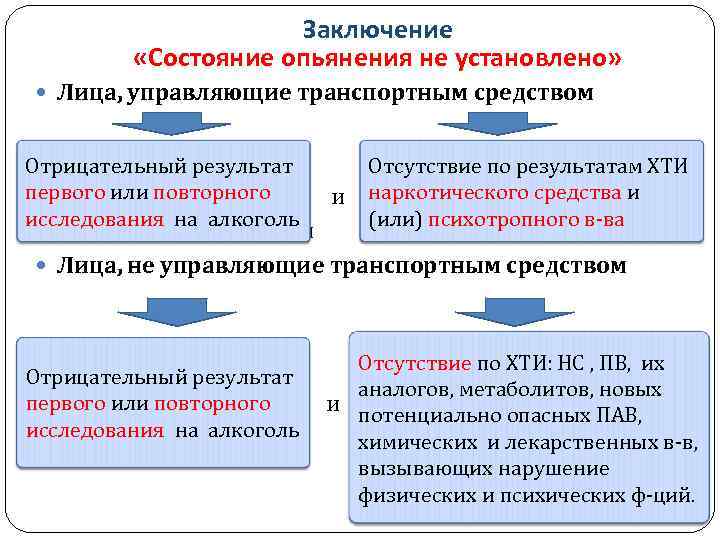 Алкогольное опьянение карта