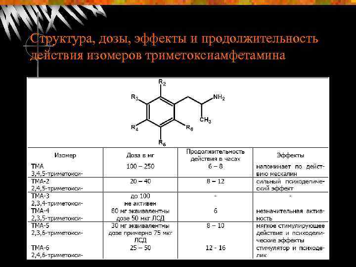 Структура, дозы, эффекты и продолжительность действия изомеров триметоксиамфетамина 