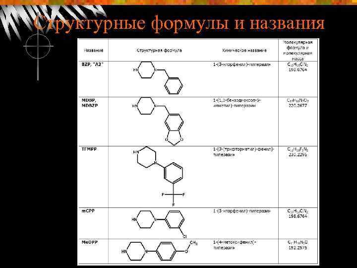 Структурные формулы и названия 