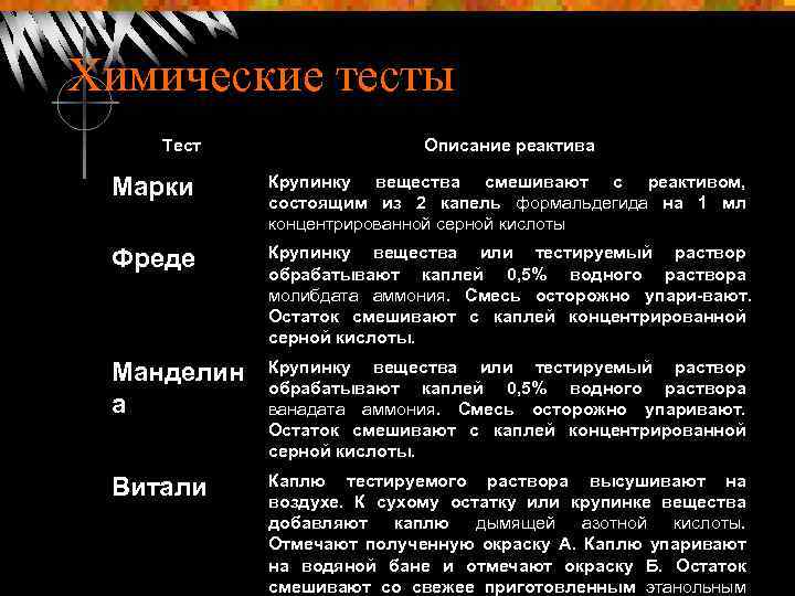Химические тесты Тест Описание реактива Марки Крупинку вещества смешивают с реактивом, состоящим из 2