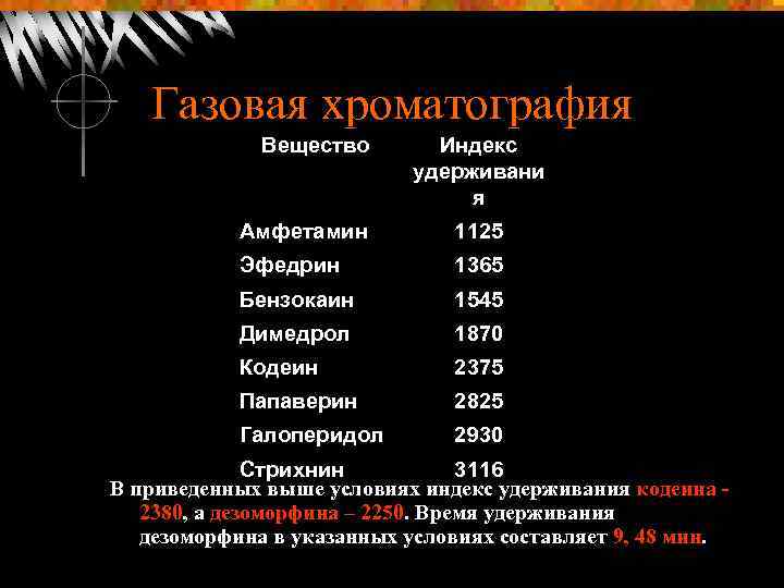 Газовая хроматография Вещество Индекс удерживани я Амфетамин 1125 Эфедрин 1365 Бензокаин 1545 Димедрол 1870