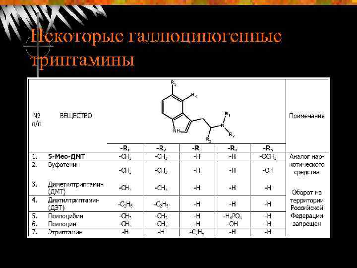 Некоторые галлюциногенные триптамины 