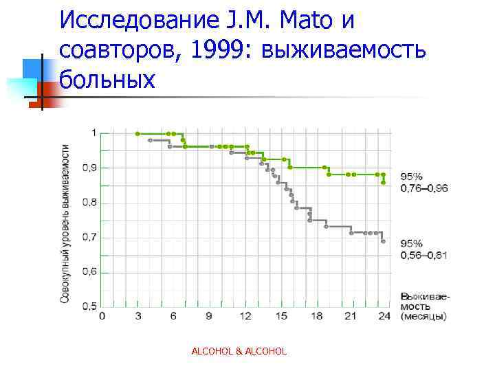 Исследование J. M. Mato и соавторов, 1999: выживаемость больных ALCOHOL & ALCOHOL 