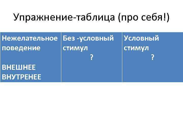 Упражнение-таблица (про себя!) Нежелательное Без -условный поведение стимул ? ВНЕШНЕЕ ВНУТРЕНЕЕ Условный стимул ?