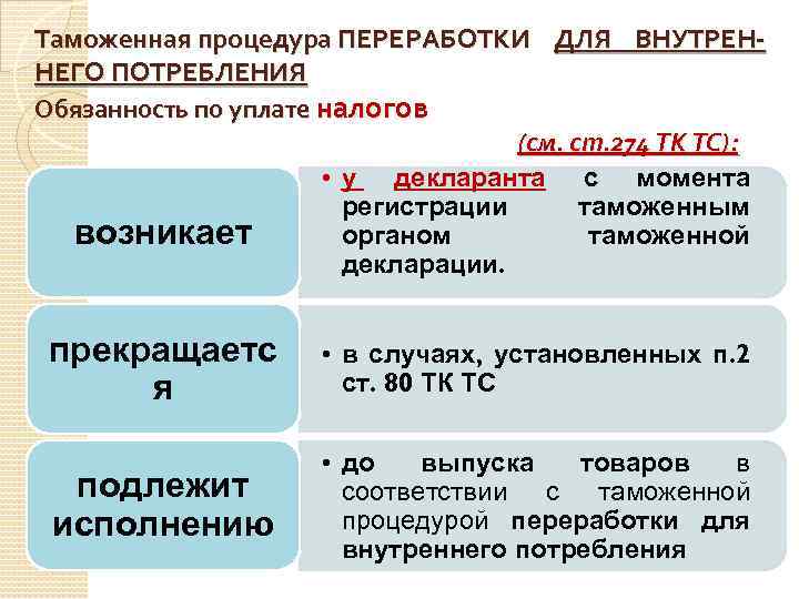 Таможенная процедура ПЕРЕРАБОТКИ ДЛЯ ВНУТРЕННЕГО ПОТРЕБЛЕНИЯ Обязанность по уплате налогов (см. ст. 274 ТК