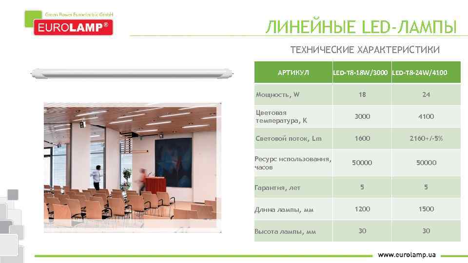 ЛИНЕЙНЫЕ LED-ЛАМПЫ ТЕХНИЧЕСКИЕ ХАРАКТЕРИСТИКИ АРТИКУЛ Мощность, W LED-T 8 -18 W/3000 LED-T 8 -24