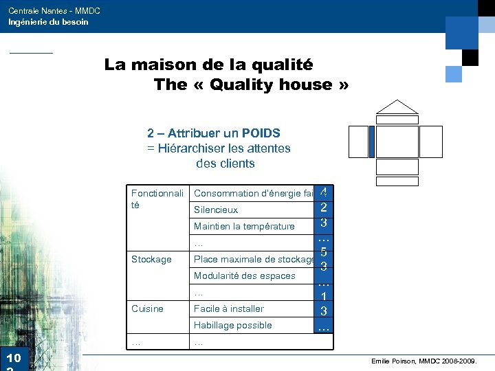 Centrale Nantes - MMDC Ingénierie du besoin La maison de la qualité The «