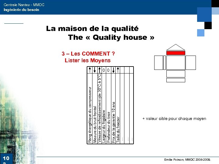 Centrale Nantes - MMDC Ingénierie du besoin La maison de la qualité The «