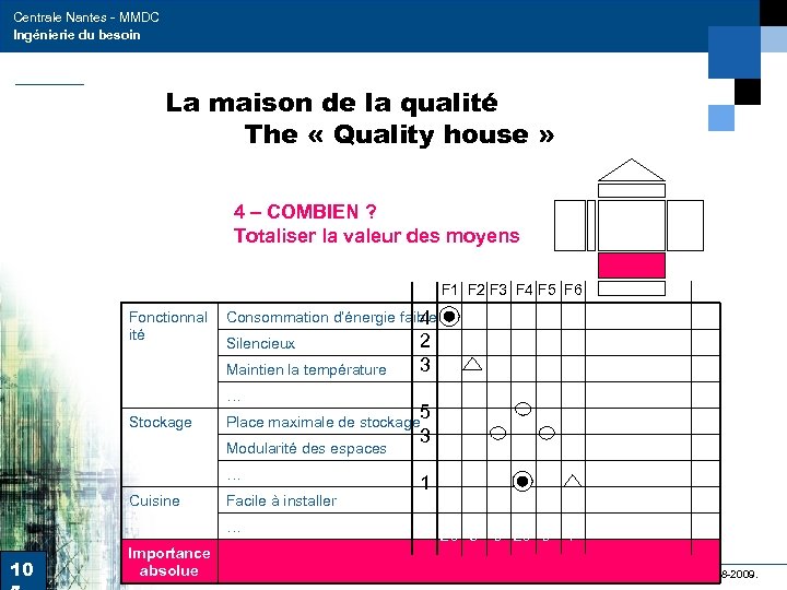 Centrale Nantes - MMDC Ingénierie du besoin La maison de la qualité The «