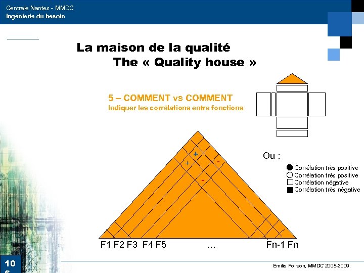 Centrale Nantes - MMDC Ingénierie du besoin La maison de la qualité The «