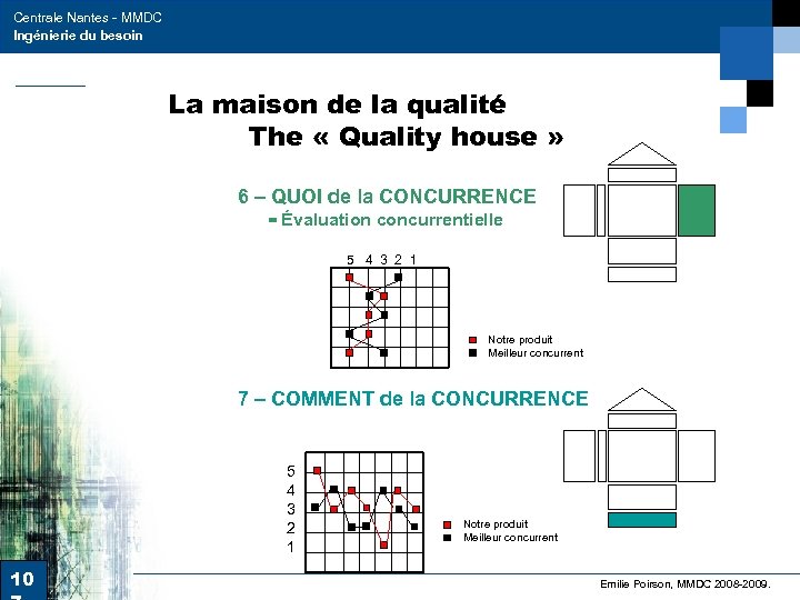 Centrale Nantes - MMDC Ingénierie du besoin La maison de la qualité The «