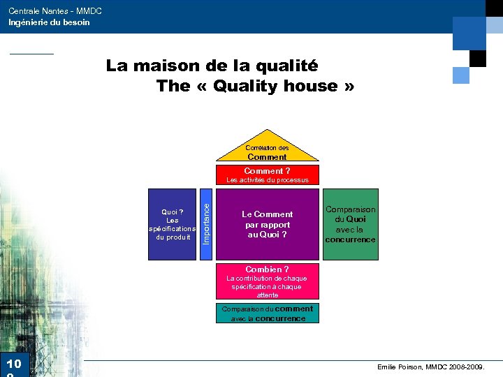 Centrale Nantes - MMDC Ingénierie du besoin La maison de la qualité The «