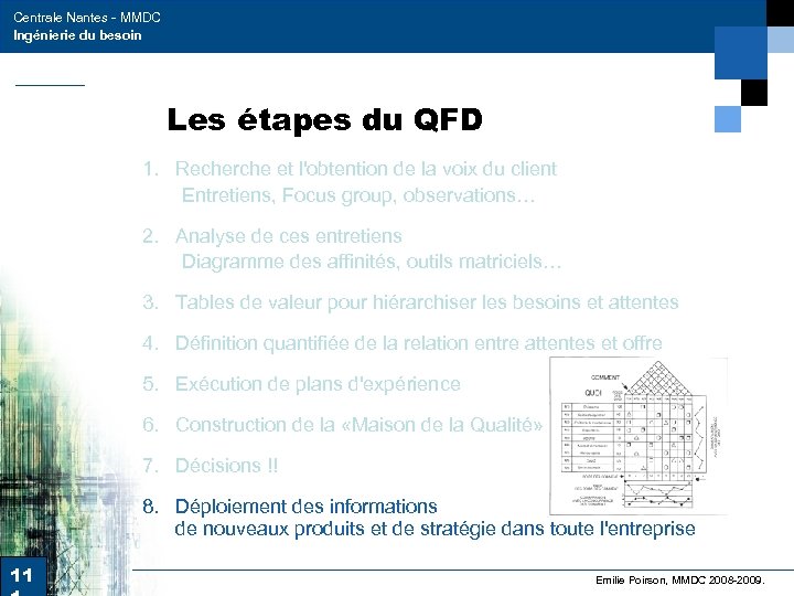Centrale Nantes - MMDC Ingénierie du besoin Les étapes du QFD 1. Recherche et