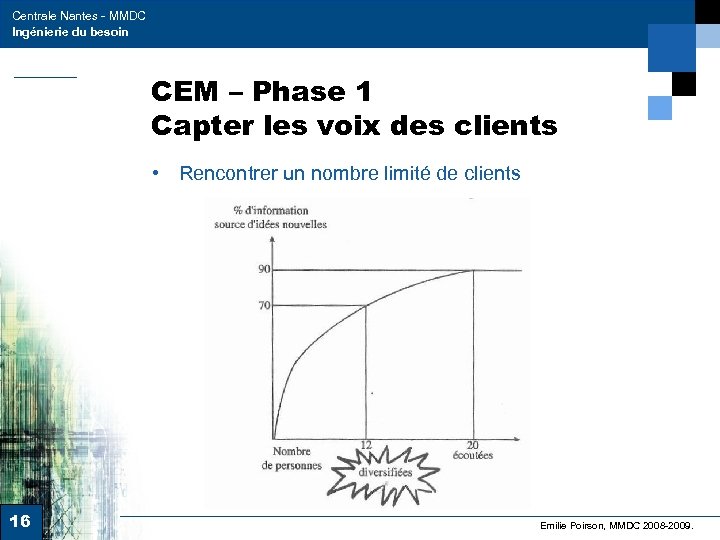 Centrale Nantes - MMDC Ingénierie du besoin CEM – Phase 1 Capter les voix