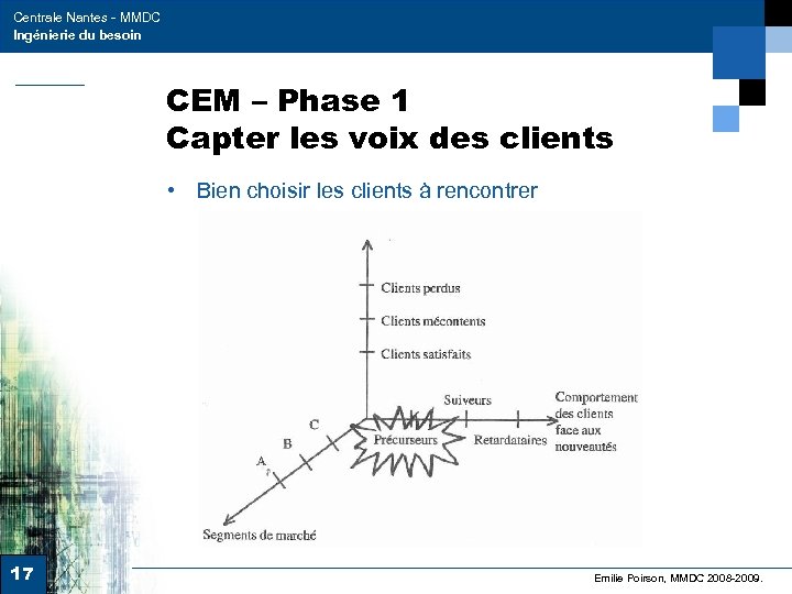 Centrale Nantes - MMDC Ingénierie du besoin CEM – Phase 1 Capter les voix