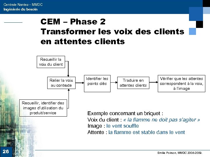 Centrale Nantes - MMDC Ingénierie du besoin CEM – Phase 2 Transformer les voix