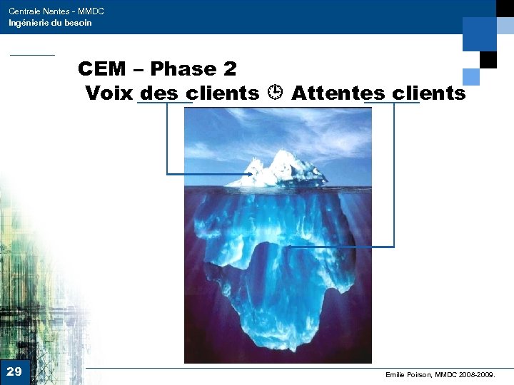 Centrale Nantes - MMDC Ingénierie du besoin CEM – Phase 2 Voix des clients