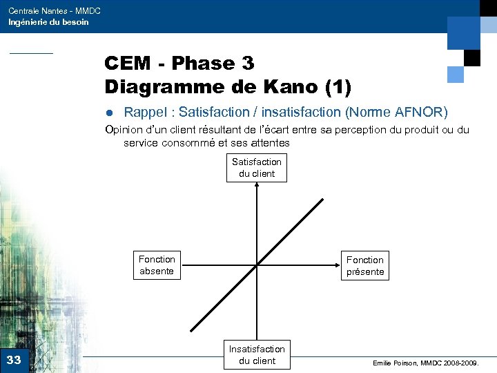 Centrale Nantes - MMDC Ingénierie du besoin CEM - Phase 3 Diagramme de Kano